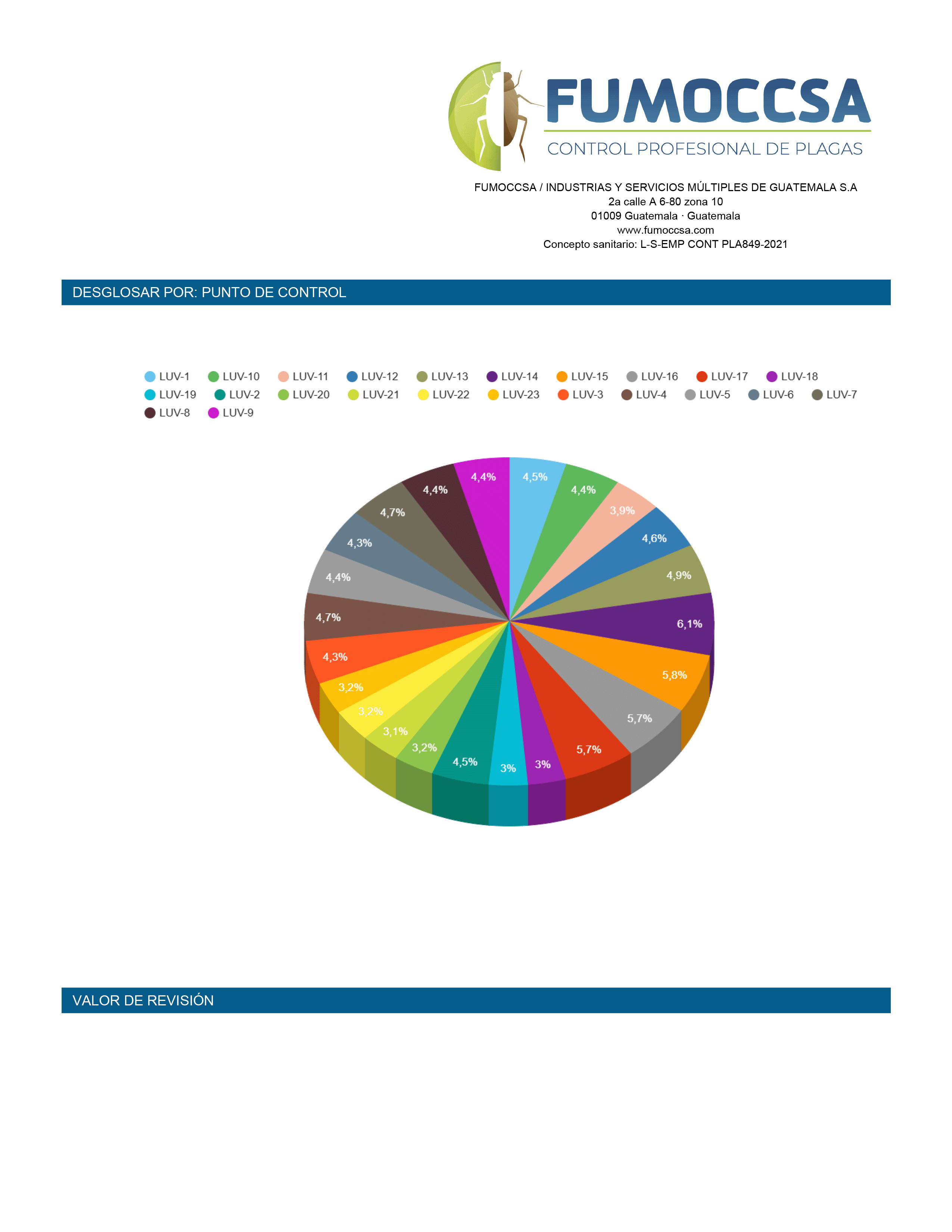 Análisis Puntos de Control IGEO